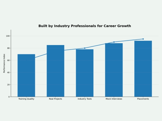 Software Training Institute in Chennai - iTechPanda